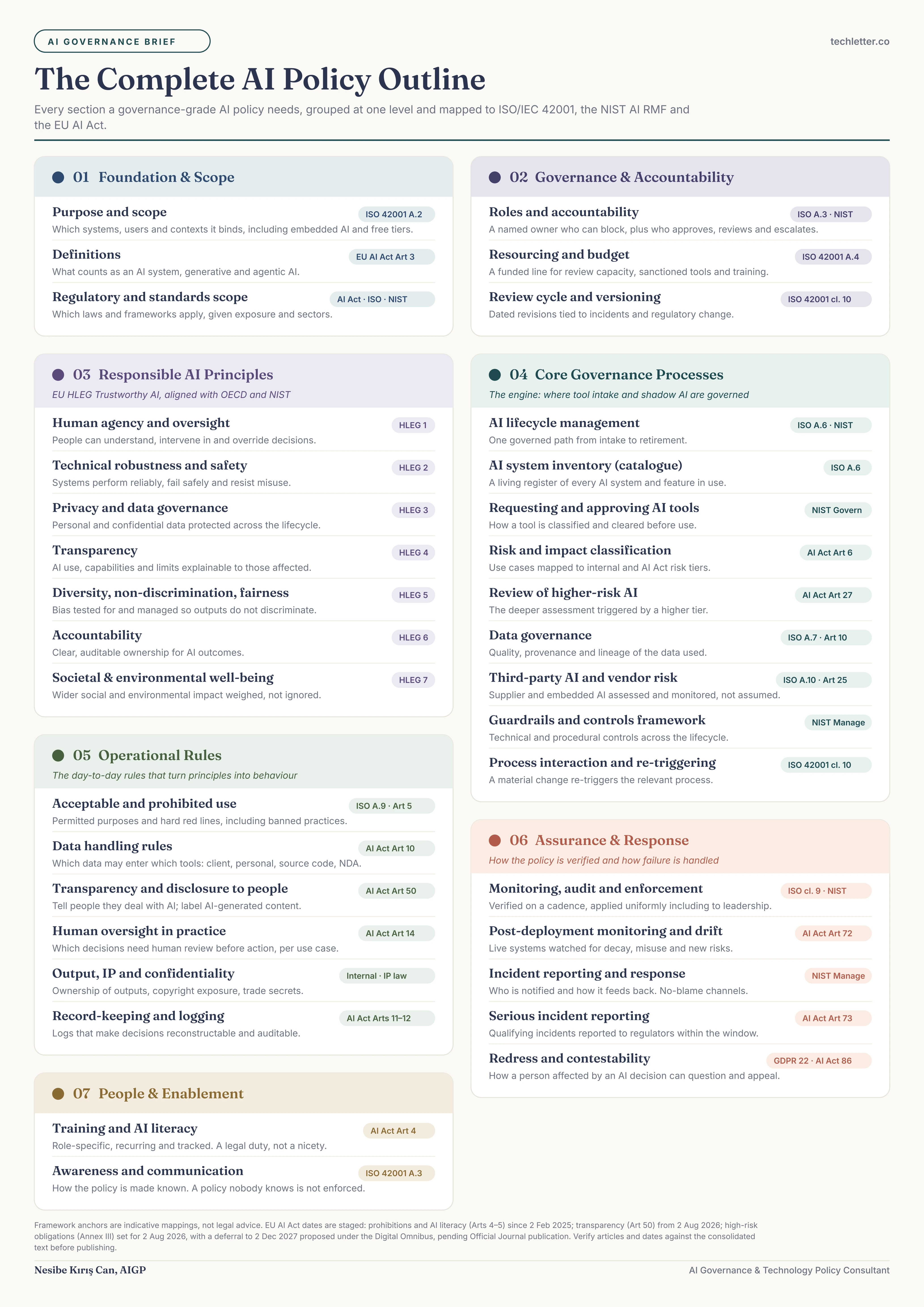 The Complete AI Policy Outline